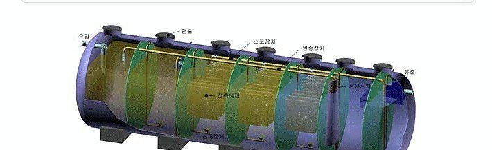 오수처리시설 3D 구조 — 유량조정조, 접촉폭기 1·2·3실, 침전조, 처리수조